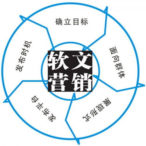 借勢熱門話題，賦能上海企業軟文推廣新路徑